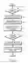 Fig. 03 - Mobile communication terminal for transmitting random access channel signal with various transmission power levels and method thereof