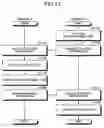 Fig. 11 - Communication terminal and communication method