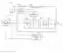 Fig. 01 - Realtime power control in OFDM systems