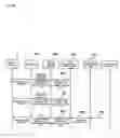 Fig. 28 - Mobile communication network system and mobile communication method