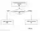 Fig. 15 - Distributed forwarding in virtual network devices