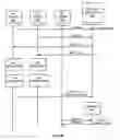 Fig. 07 - Congestion handling in a packet communication system