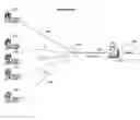 Fig. 01 - Digital subscriber line user capacity estimation