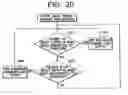 Fig. 15 - Transmitter, communication system, and communication method