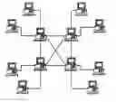 Fig. 01 - Method for optimally utilizing a peer to peer network
