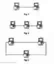 Fig. 02 - Method for optimally utilizing a peer to peer network