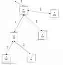 Fig. 01 - Assignment of channels to links of nodes within a mesh network