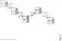 Fig. 07 - Assignment of channels to links of nodes within a mesh network