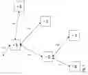 Fig. 09 - Assignment of channels to links of nodes within a mesh network