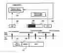 Fig. 01 - Method and apparatus for setting, transmitting and receiving data for virtual carrier sensing in wireless network communication