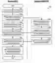 Fig. 01 - RLP retransmission for CDMA communication systems