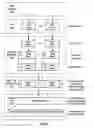Fig. 04 - RLP retransmission for CDMA communication systems