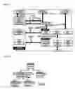 Fig. 03 - Method for controlling device based on IEEE 1394 interface