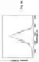 Fig. 10 - Method for organizing a mode-locked pulse train by pump modulation