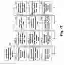 Fig. 13 - Periodic calibration for communication channels by drift tracking