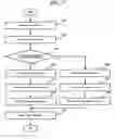 Fig. 08 - Method and apparatus for coding and decoding video bitstream