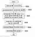 Fig. 01 - Method for motion vector de-interlacing