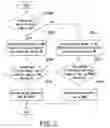 Fig. 07 - Method for motion vector de-interlacing