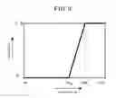 Fig. 04 - Motion vector detecting device