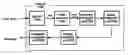 Fig. 01 - Device and method for playing back scalable video streams