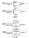 Fig. 02 - Method and apparatus for improving error rates in multi-band ultra wideband communication systems