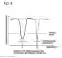 Fig. 07 - Multi-band feed-forward amplifier and adjustment method therefor