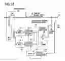 Fig. 22 - Multi-band feed-forward amplifier and adjustment method therefor
