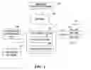 Fig. 02 - Automated DSL performance adjustment