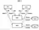 Fig. 02 - Efficient utilization of IVR resources supplied to switching systems