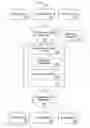 Fig. 01 - Method and system for providing a voice mail message