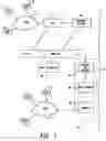 Fig. 02 - System and method for providing prepaid telecommunication services