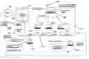 Fig. 01 - Integrated ACD and IVR scripting for call center tracking of calls