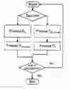 Fig. 01 - Cryptographic method protected against covert channel type attacks