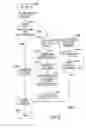 Fig. 07 - Method and apparatus for initializing multiple security modules