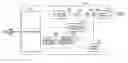 Fig. 01 - Scalable coder and decoder performing amplitude flattening for error spectrum estimation