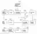 Fig. 01 - Fast fourier transform correlation tracking algorithm with background correction