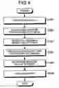 Fig. 05 - Method for supporting cell image analysis