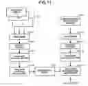 Fig. 12 - Method for supporting cell image analysis