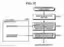 Fig. 16 - Method for supporting cell image analysis