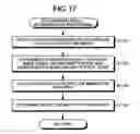 Fig. 18 - Method for supporting cell image analysis