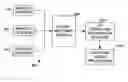 Fig. 01 - System and method for progressive stereo matching of digital images