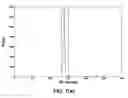 Fig. 20 - Methods and systems for automatic detection of continuous-tone regions in document images