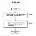 Fig. 11 - Communication system and control method thereof, and computer-readable memory