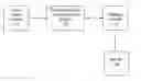 Fig. 01 - Use of multimedia data for emoticons in instant messaging