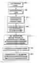 Fig. 01 - Apparatus for and method of pattern recognition and image analysis