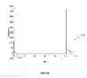Fig. 13 - Image classification using concentration ratio