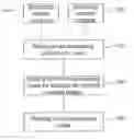 Fig. 01 - Method for improving the depth of field and resolution of microscopy