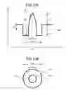 Fig. 09 - Optical fiber having high nonlinearity