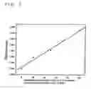 Fig. 03 - Perfluorostyrene compound, and coating solution and optical waveguide device using the same