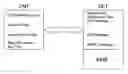 Fig. 01 - System and method for performance monitoring in a passive optical network